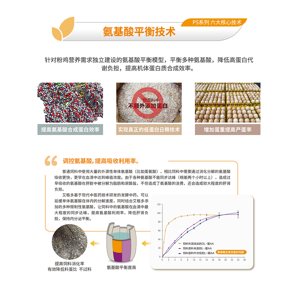 20220511粉殼蛋雞專用料P5系列_產品詳情頁_畫板 3