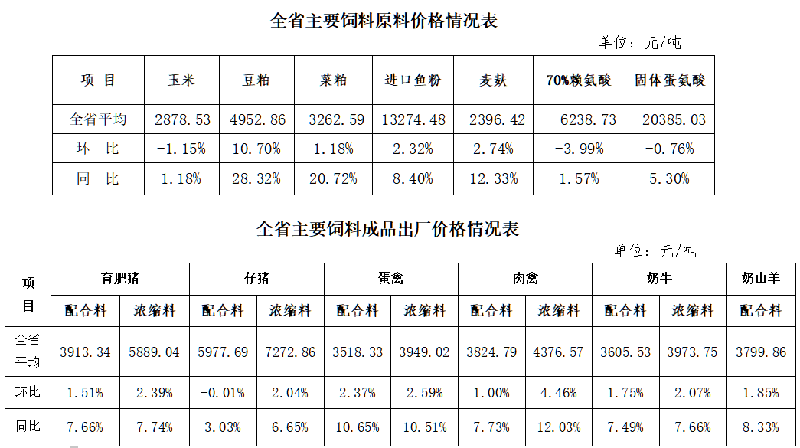 飼料1