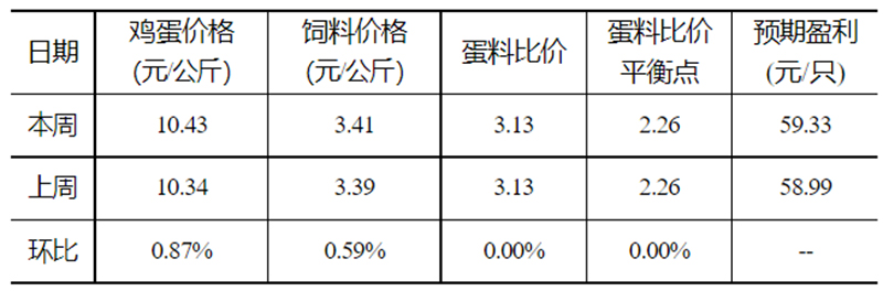 發改委333