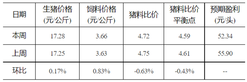 發改委444