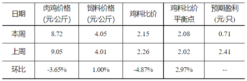 發改委222