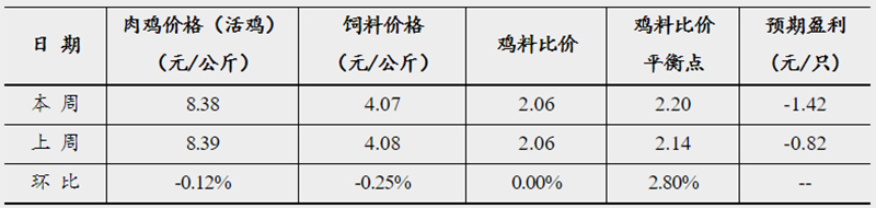 發改委2