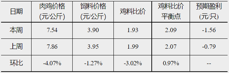 發改委22