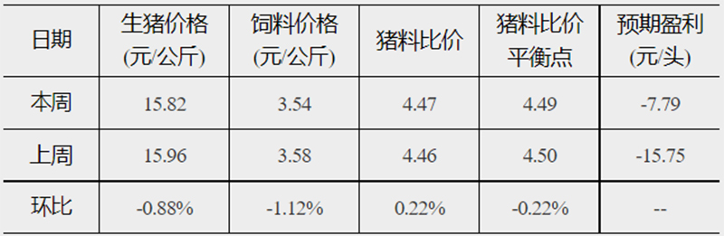 發改委44